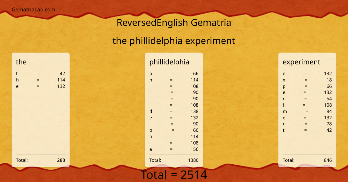 the phillidelphia experiment in reversedEnglish Gematria